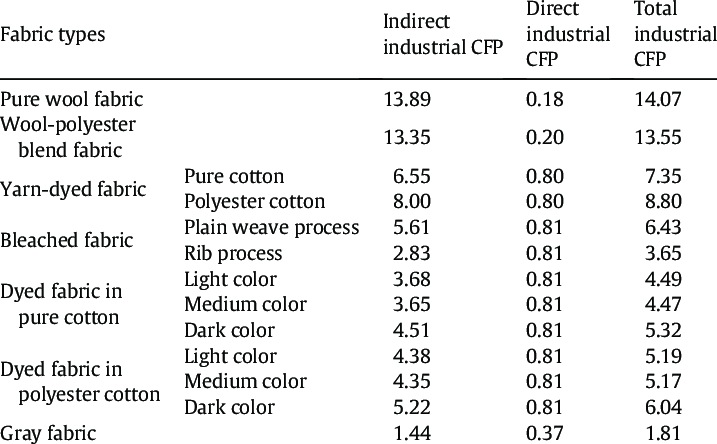 Supreme Quilts is now Carbon Neutral